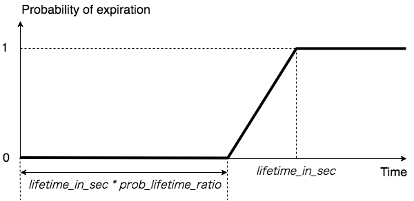 Mechanism of Expiration