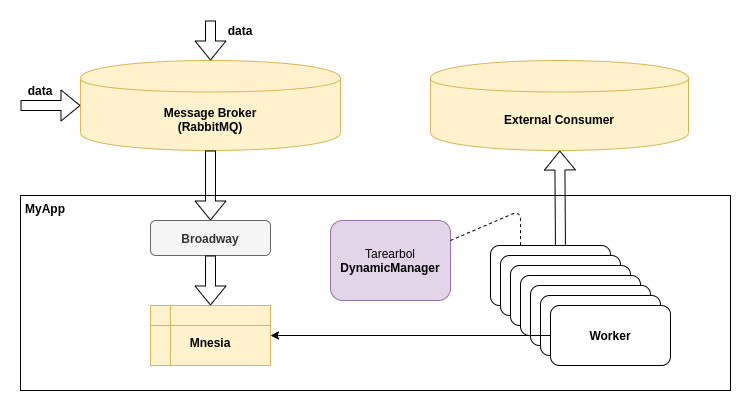 Cloister + Tarearbol Data Flow
