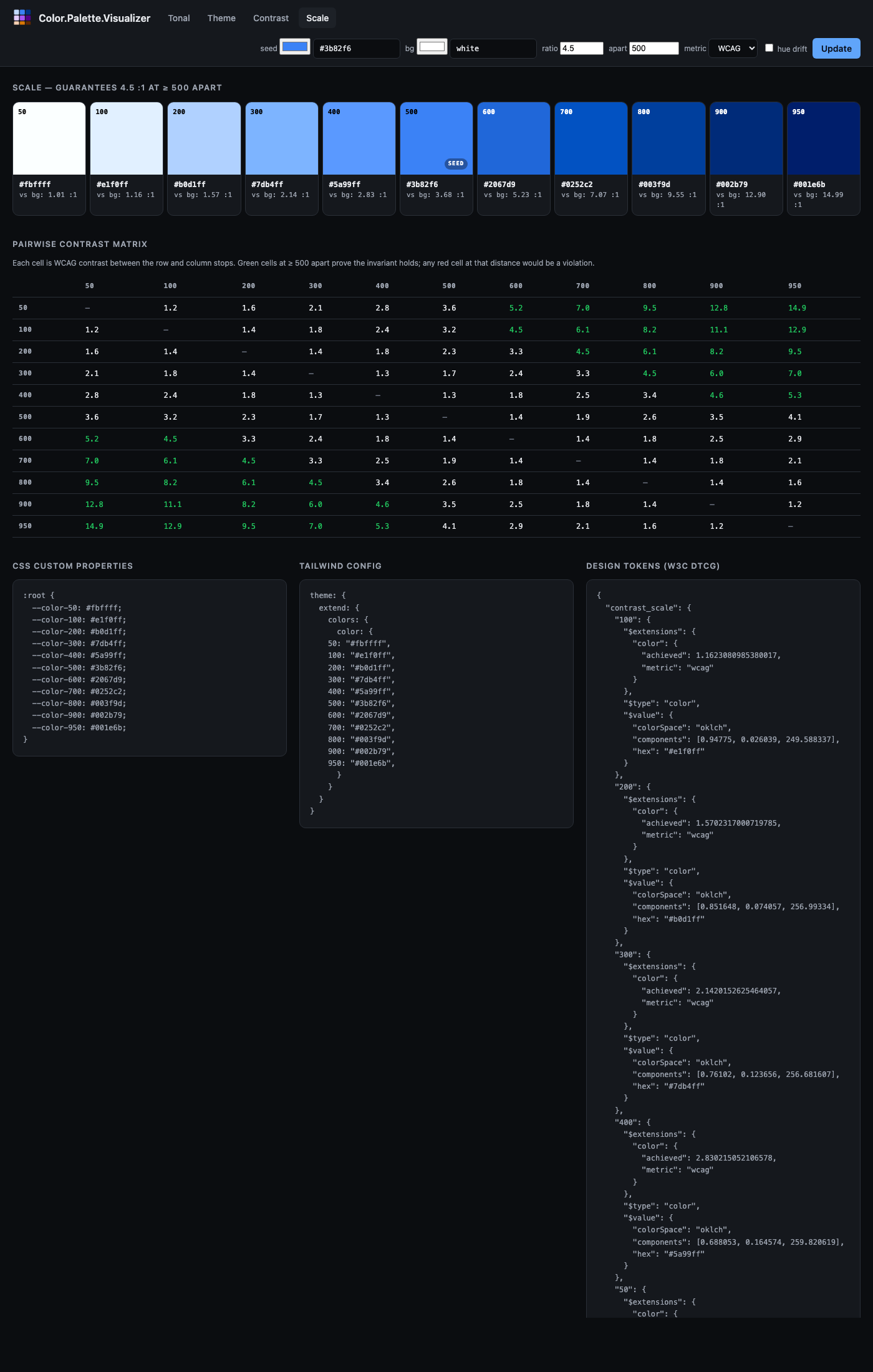 Contrast-constrained scale view