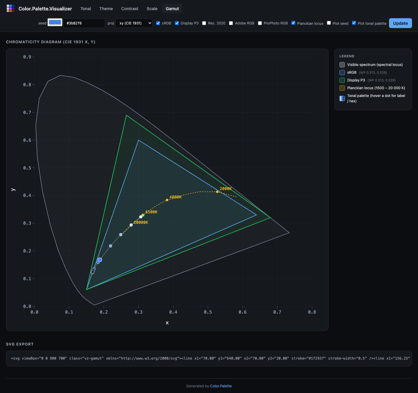 Gamut view in CIE 1931 xy