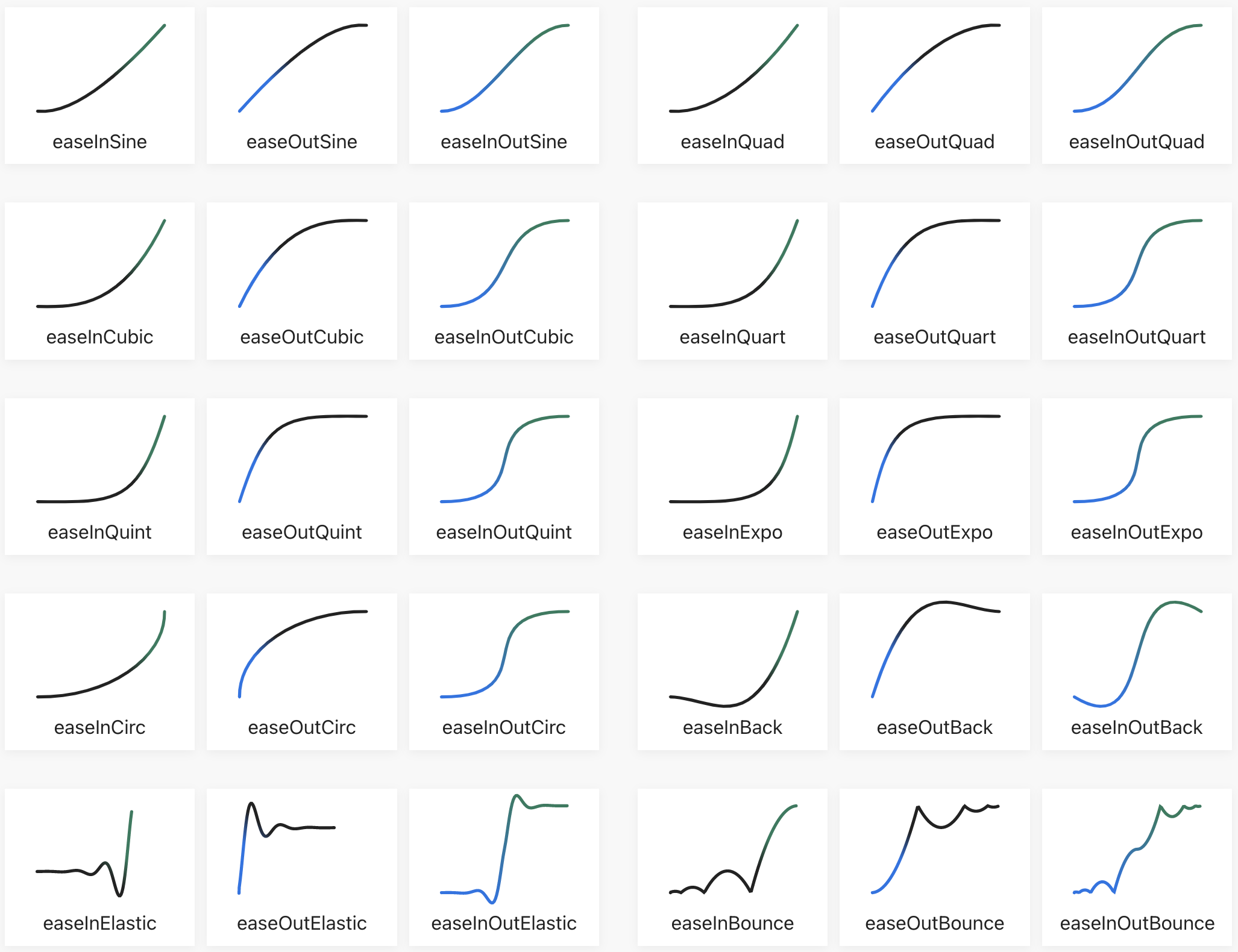 Easing functions visulizations created by Andrey Sitnik and Ivan Solovev Easing functions visualizations created by Andrey Sitnik and Ivan Solovev