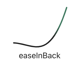 Back in easing visualizations created by Andrey Sitnik and Ivan Solovev