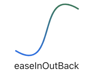 Back in-out easing visualizations created by Andrey Sitnik and Ivan Solovev