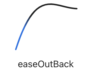 Back out easing visualizations created by Andrey Sitnik and Ivan Solovev