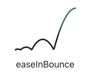 Bounce in easing visualizations created by Andrey Sitnik and Ivan Solovev