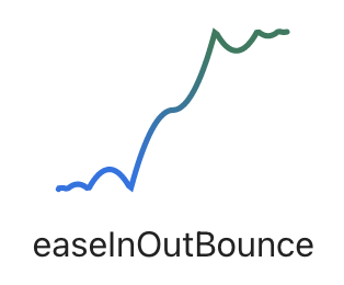 Bounce in-out easing visualizations created by Andrey Sitnik and Ivan Solovev