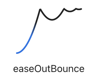 Bounce out easing visualizations created by Andrey Sitnik and Ivan Solovev