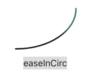 Circular in easing visualizations created by Andrey Sitnik and Ivan Solovev