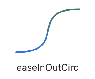 Circular in-out easing visualizations created by Andrey Sitnik and Ivan Solovev