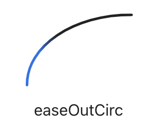 Circular out easing visualizations created by Andrey Sitnik and Ivan Solovev