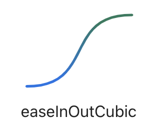 Cubic in-out easing visualizations created by Andrey Sitnik and Ivan Solovev