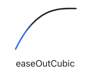 Cubic out easing visualizations created by Andrey Sitnik and Ivan Solovev