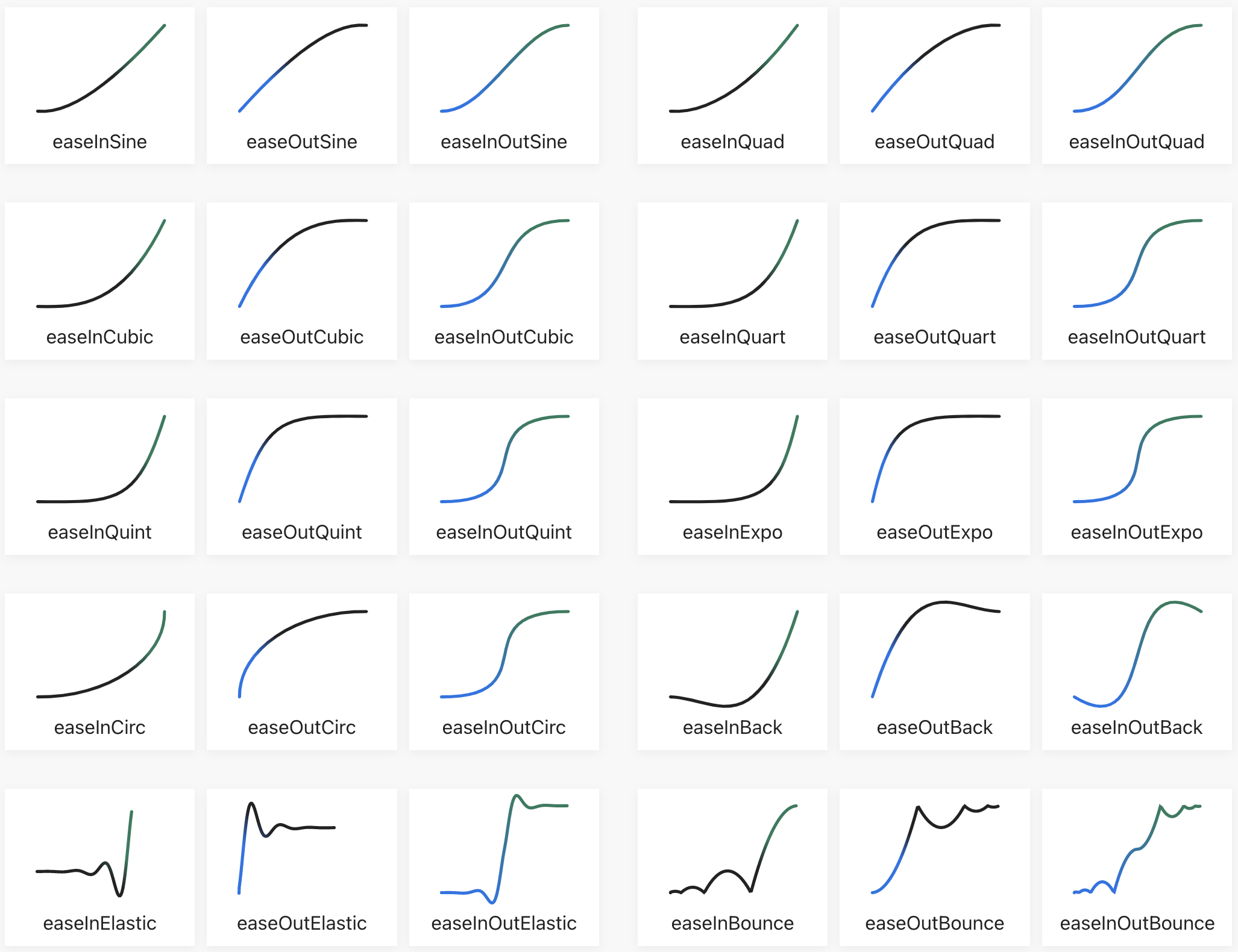 Easing functions visualizations created by Andrey Sitnik and Ivan Solovev