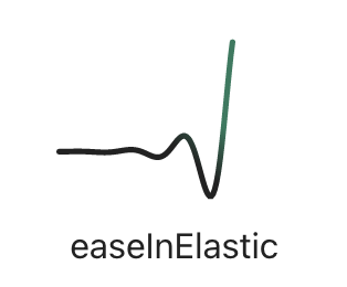 Elastic in easing visualizations created by Andrey Sitnik and Ivan Solovev