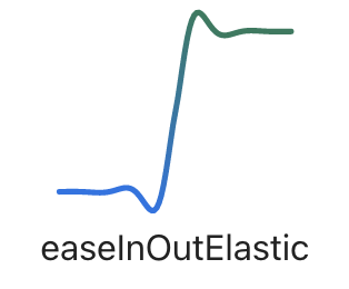 Elastic in-out easing visualizations created by Andrey Sitnik and Ivan Solovev