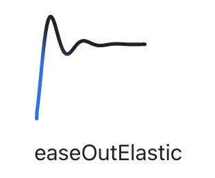 Elastic out easing visualizations created by Andrey Sitnik and Ivan Solovev