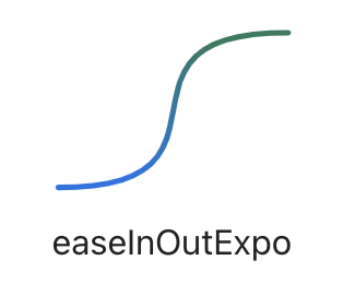 Exponential in-out easing visualizations created by Andrey Sitnik and Ivan Solovev