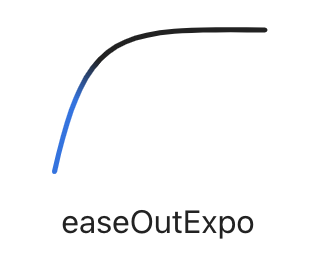 Exponential out easing visualizations created by Andrey Sitnik and Ivan Solovev