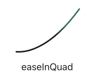 Quadratic in easing visualizations created by Andrey Sitnik and Ivan Solovev