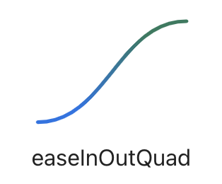 Quadratic in-out easing visualizations created by Andrey Sitnik and Ivan Solovev