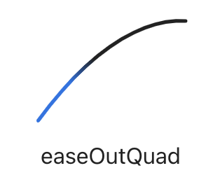 Quadratic out easing visualizations created by Andrey Sitnik and Ivan Solovev