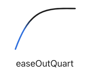 Quartic out easing visualizations created by Andrey Sitnik and Ivan Solovev