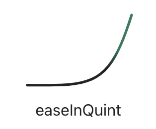 Quintic in easing visualizations created by Andrey Sitnik and Ivan Solovev