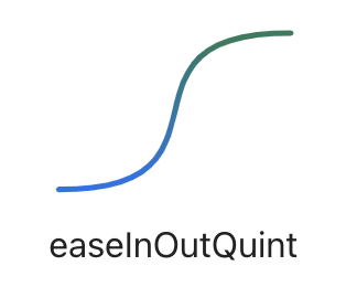 Quintic in-out easing visualizations created by Andrey Sitnik and Ivan Solovev