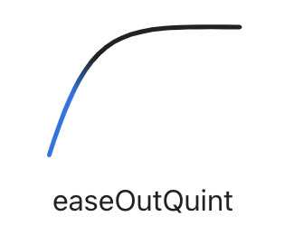 Quintic out easing visualizations created by Andrey Sitnik and Ivan Solovev