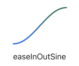 Sine in-out easing visualizations created by Andrey Sitnik and Ivan Solovev