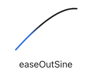 Sine out easing visualizations created by Andrey Sitnik and Ivan Solovev