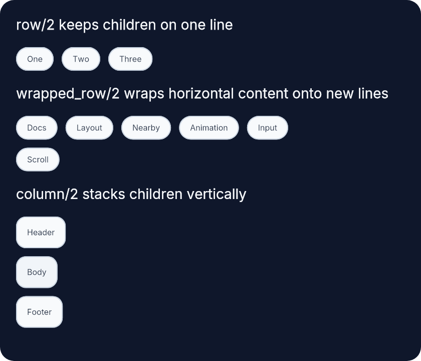 Rendered Emerge.UI layout comparison