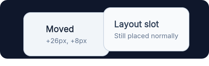 Rendered translated transform example