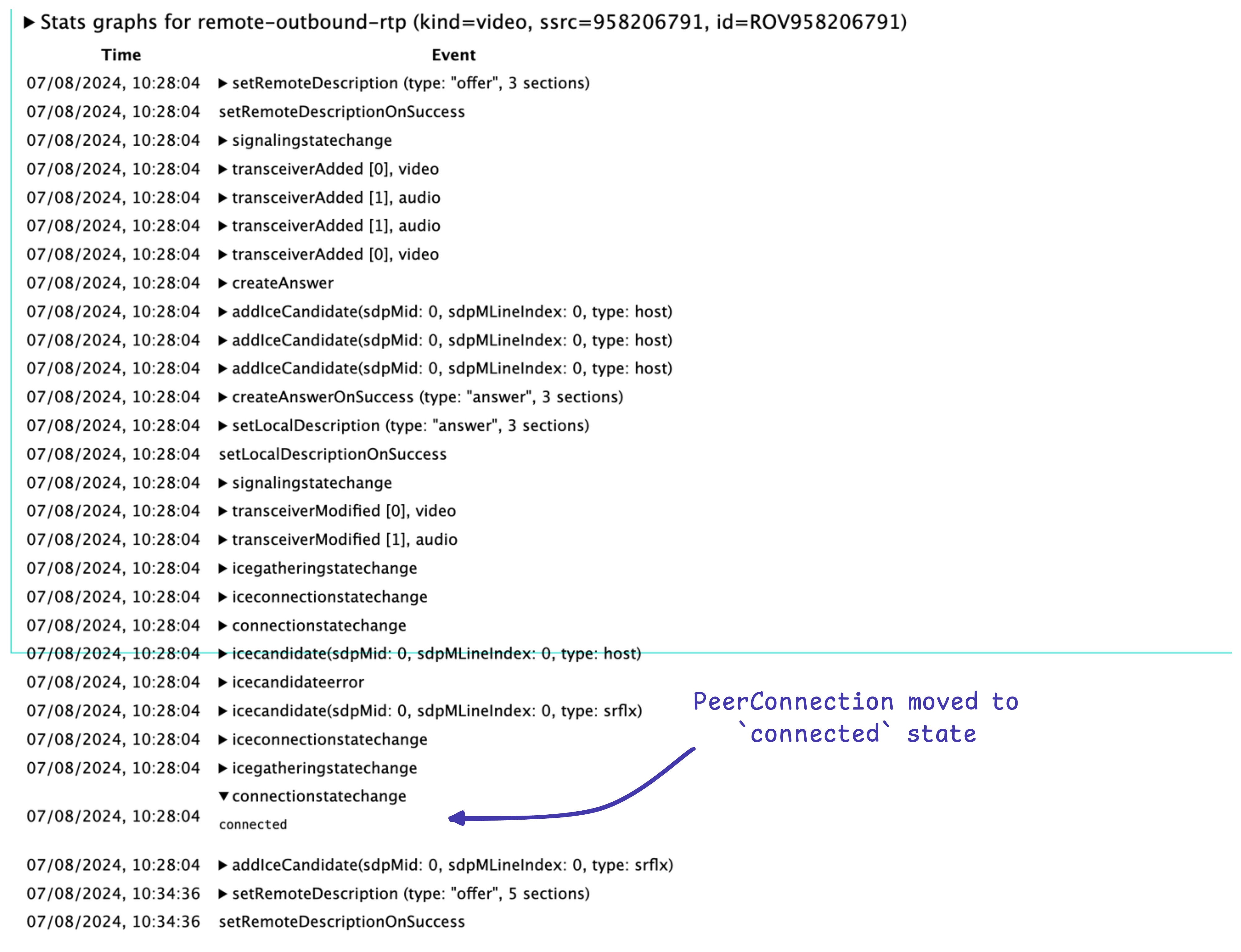 PeerConnection state