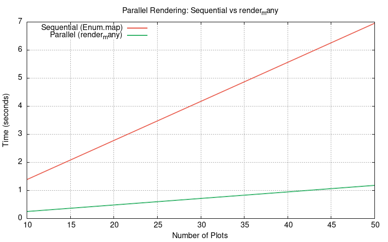 Parallel Rendering Benchmark