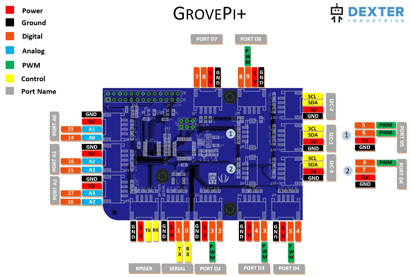 GrovePi+