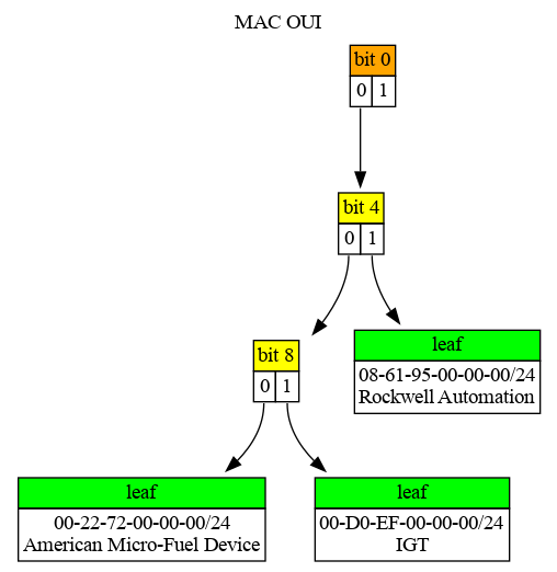 mac
