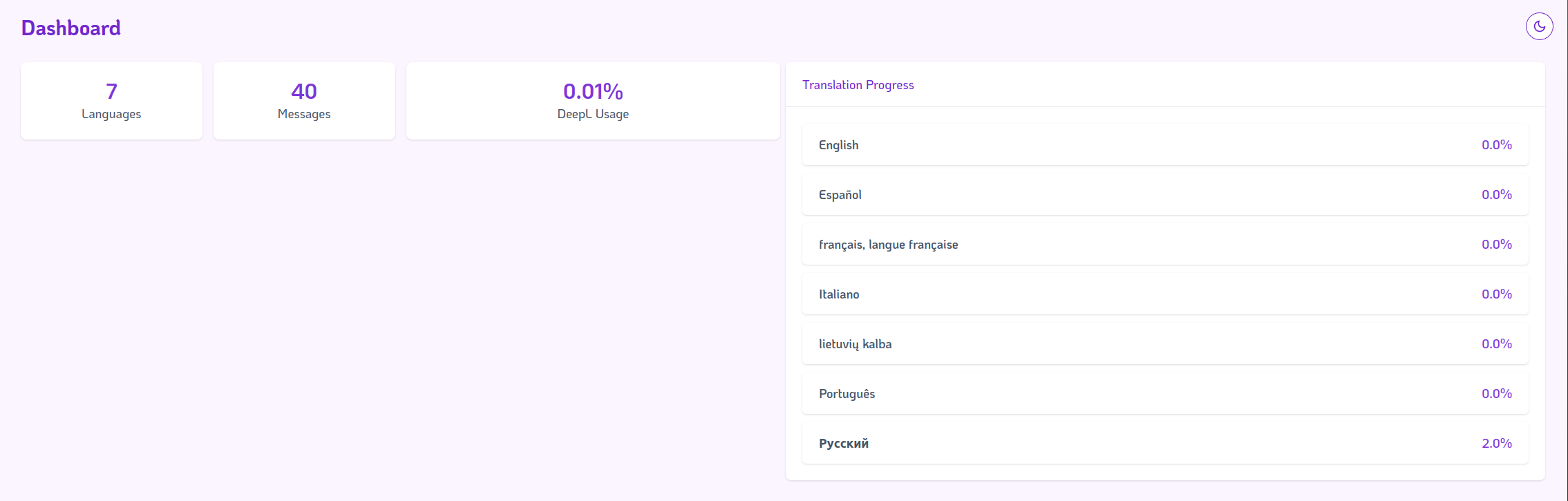 Translation progress