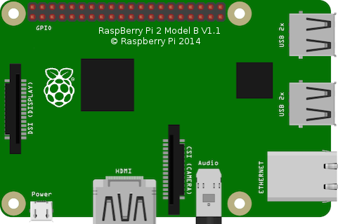Fritzing Raspberry Pi 2 image