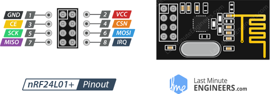 nRF24L01 Pinout