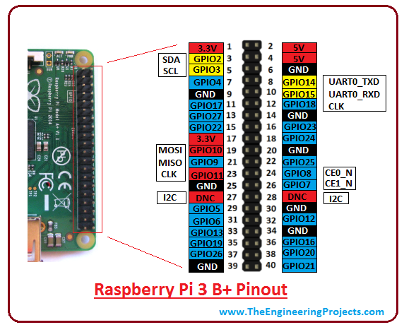 Rasberry PI 3B+ Pinout