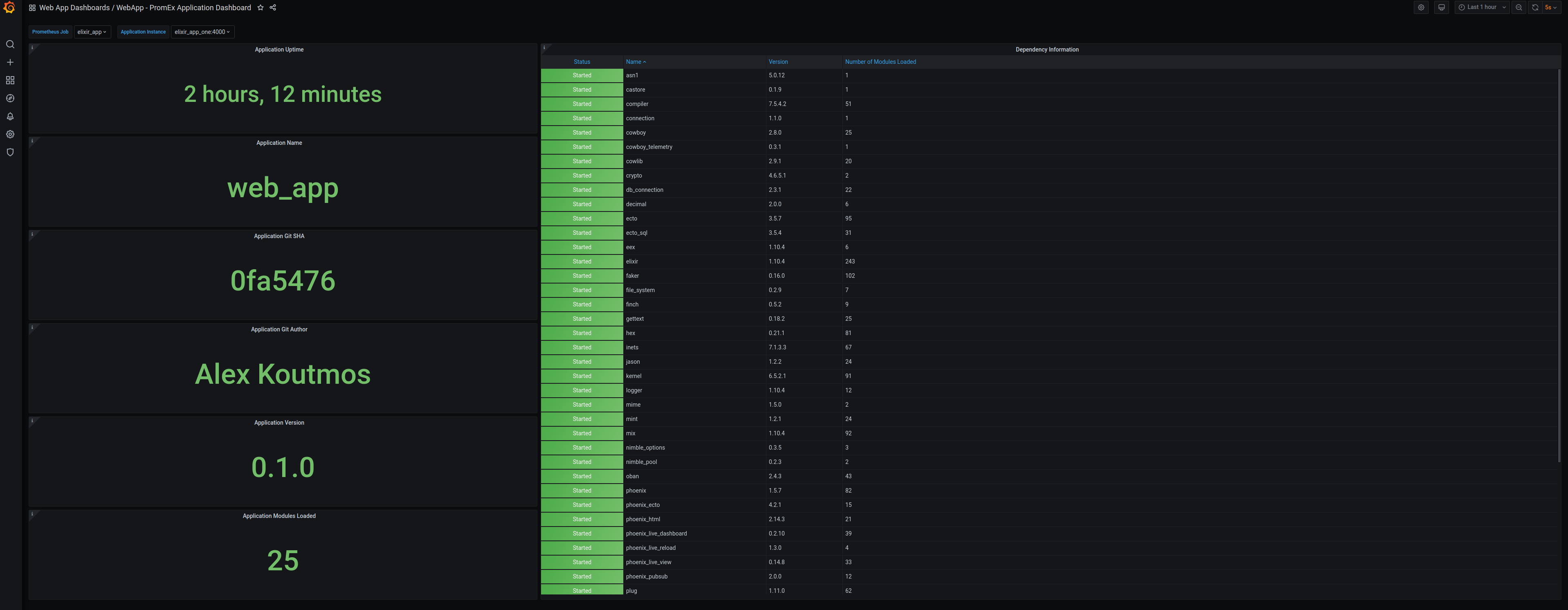 Application Dashboard