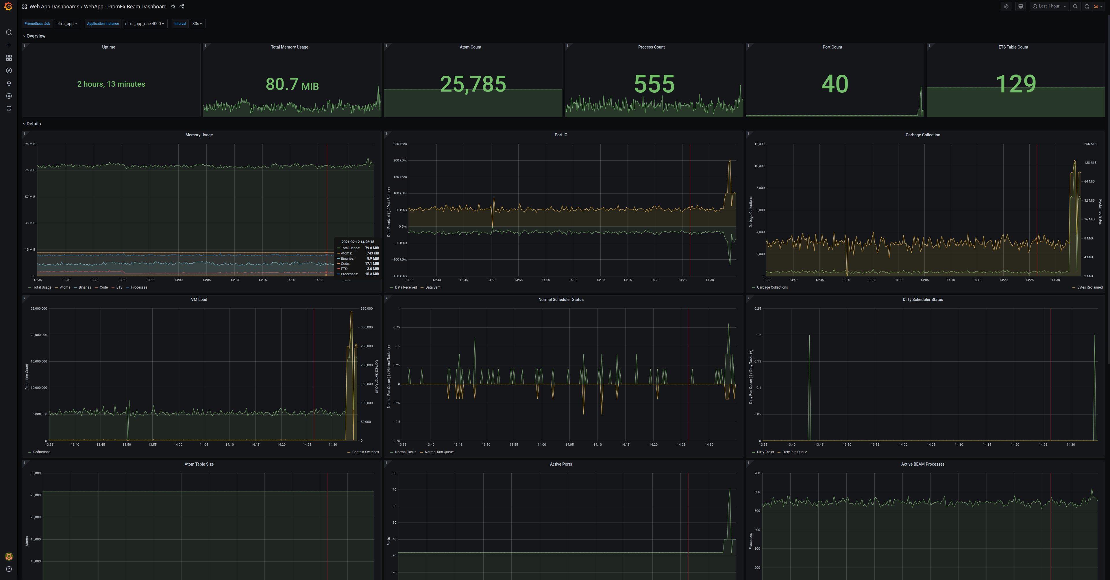 BEAM Dashboard