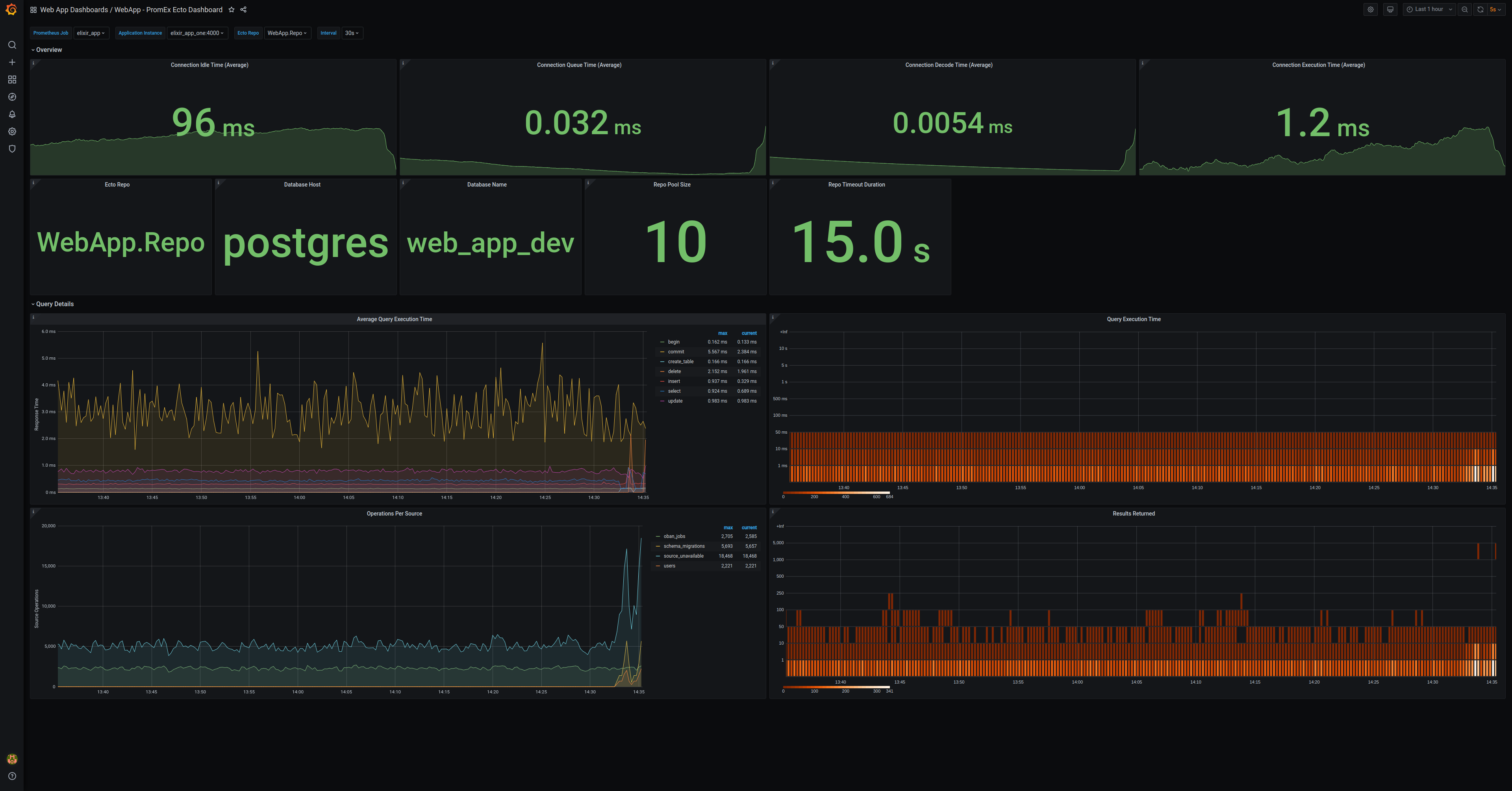 Ecto Dashboard