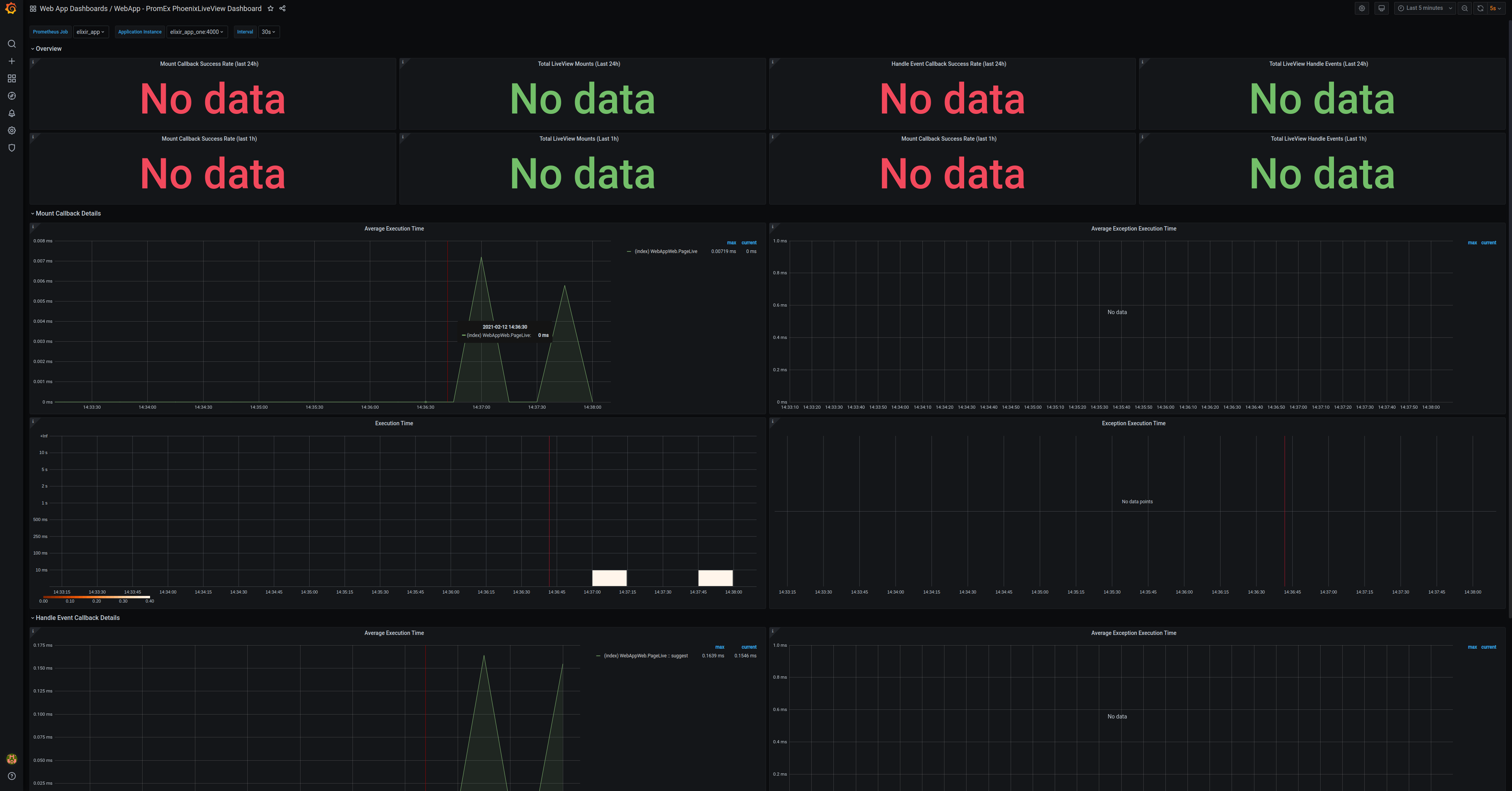 Phoenix LiveView Dashboard