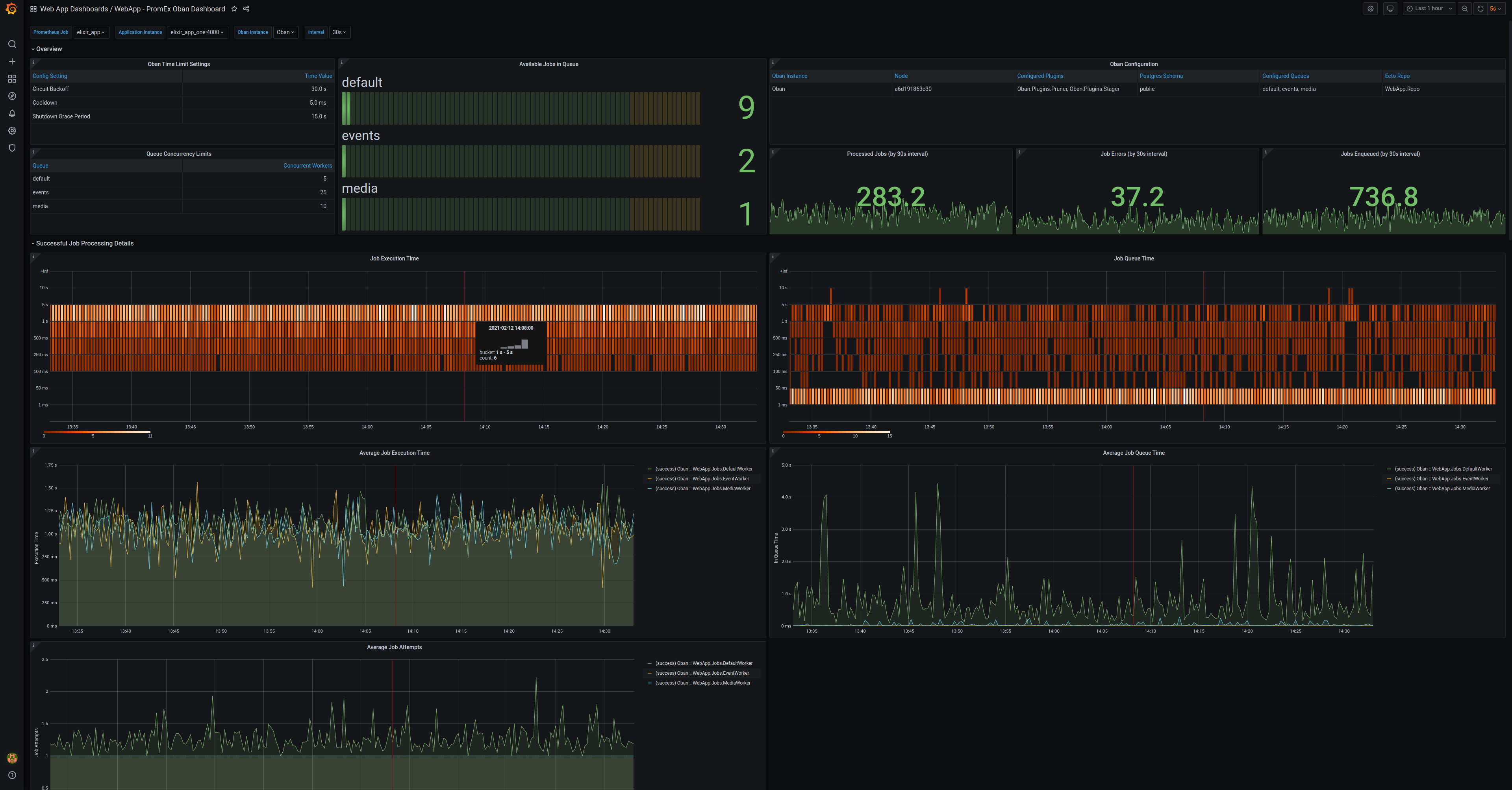 Oban Dashboard