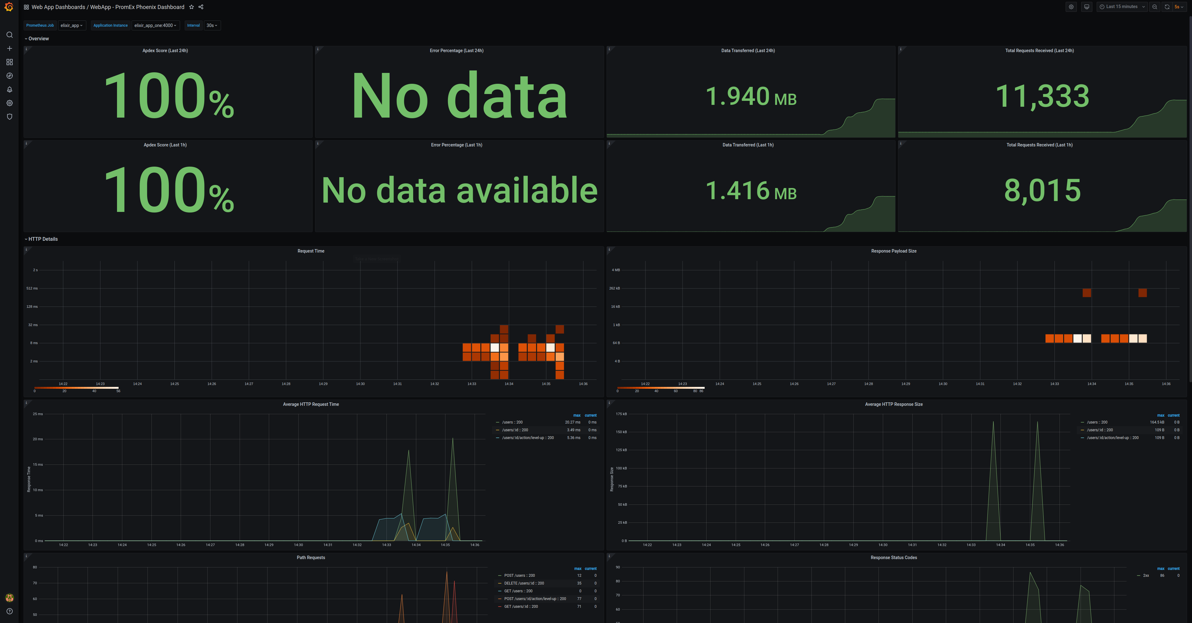 Phoenix Dashboard