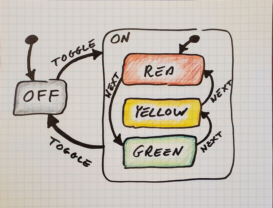 traffic light diagram