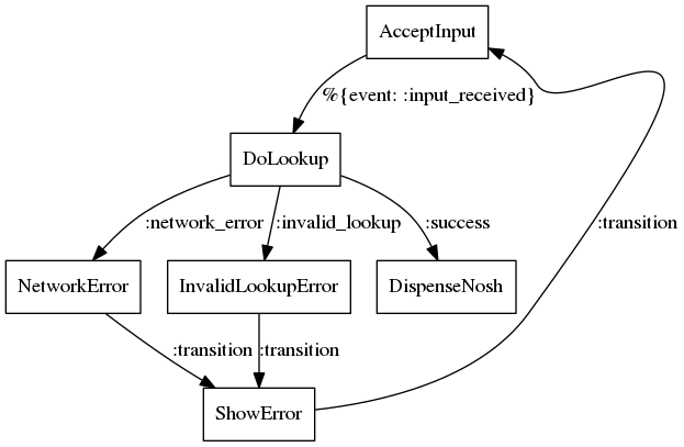 Vending Machine Dot Png