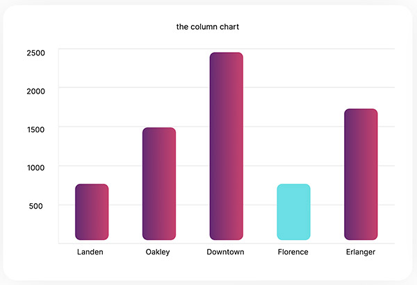 Column Chart Column Chart